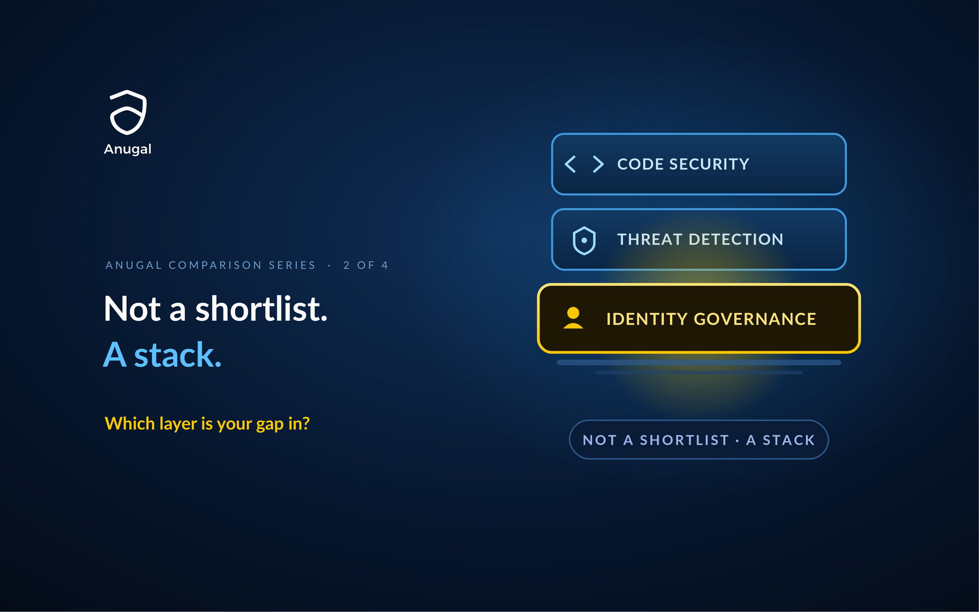 Layered SAP security model showing identity governance, threat detection and code security