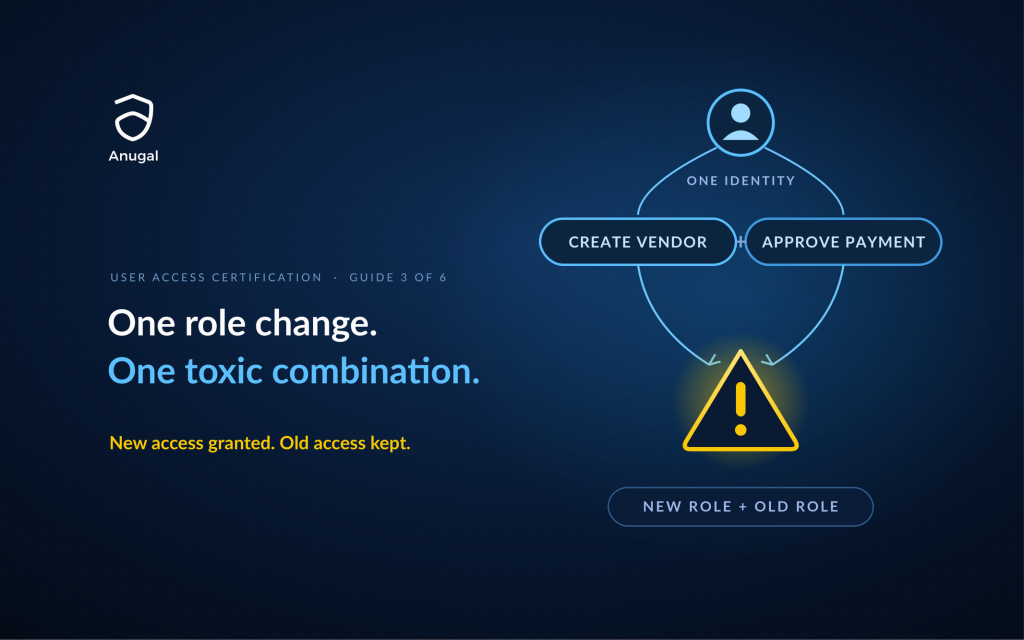 Toxic Access Combinations: How One Role Change Creates Them