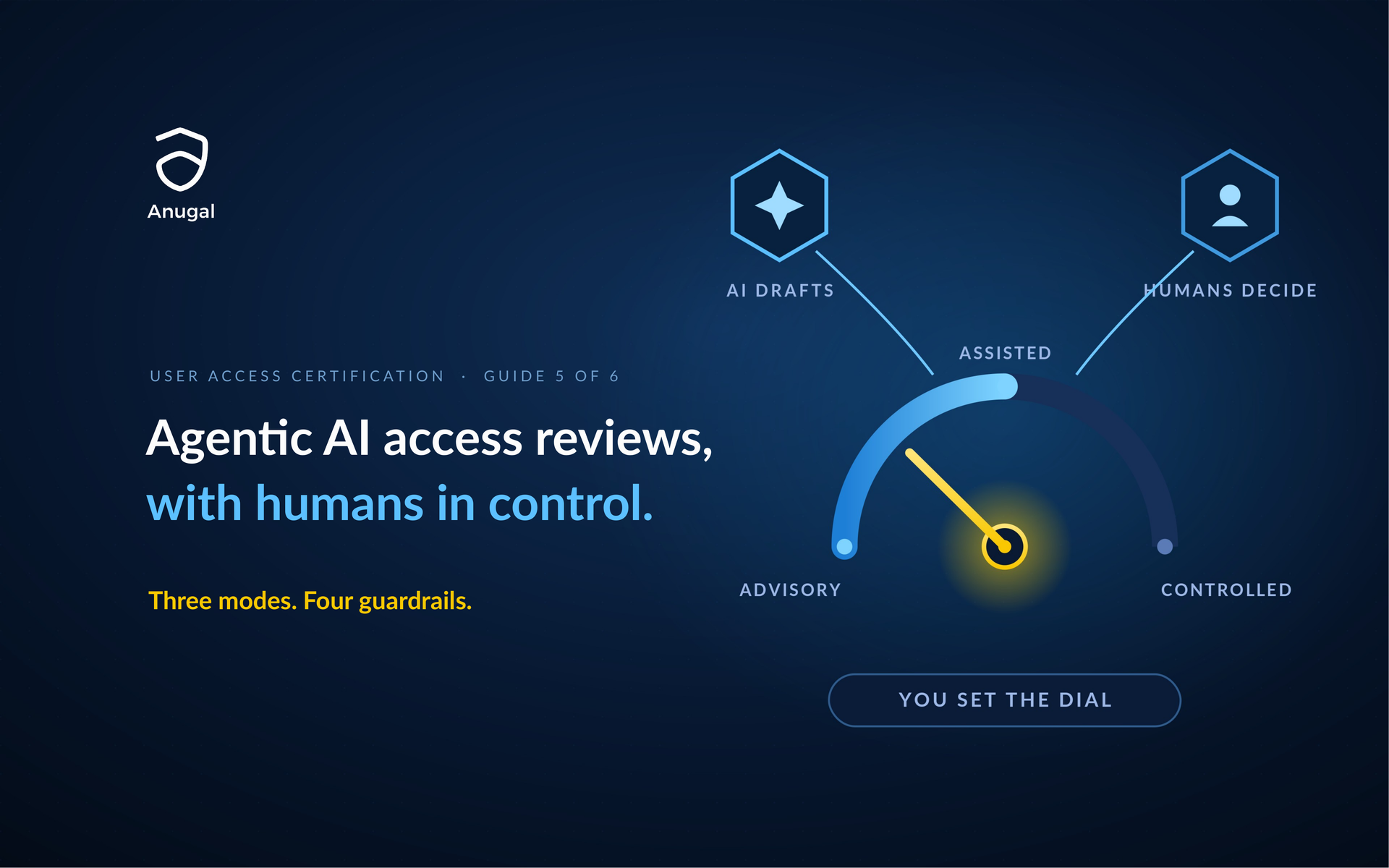 Three AI operating modes for access certification: advisory, assisted and controlled automation