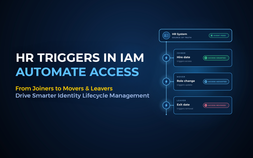 What Are HR Triggers in Identity and Access Management?